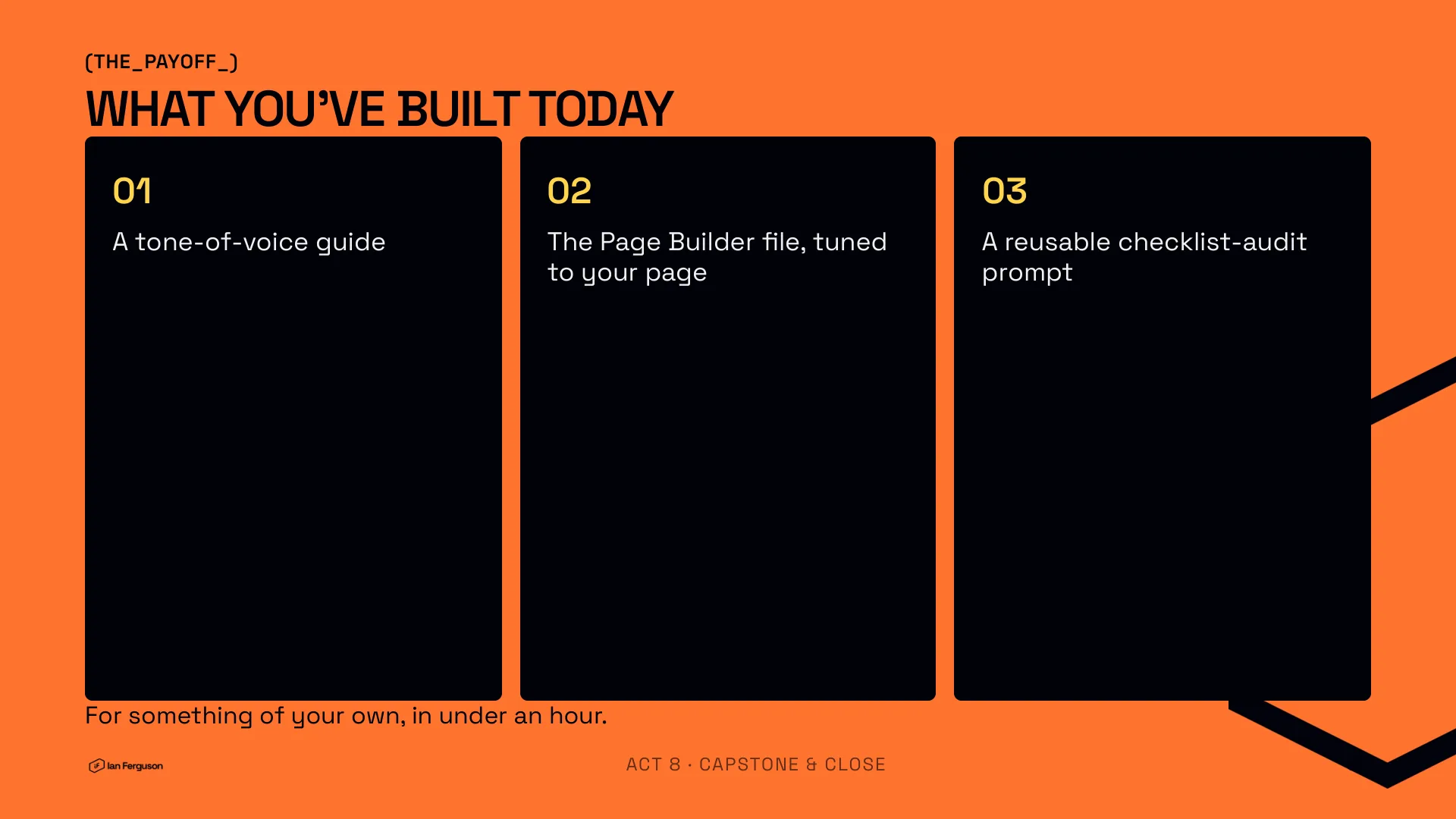 Slide 32 of 34: The payoff: what you've built today. A tone-of-voice guide, the Page Builder file tuned to your page, a reusable audit prompt